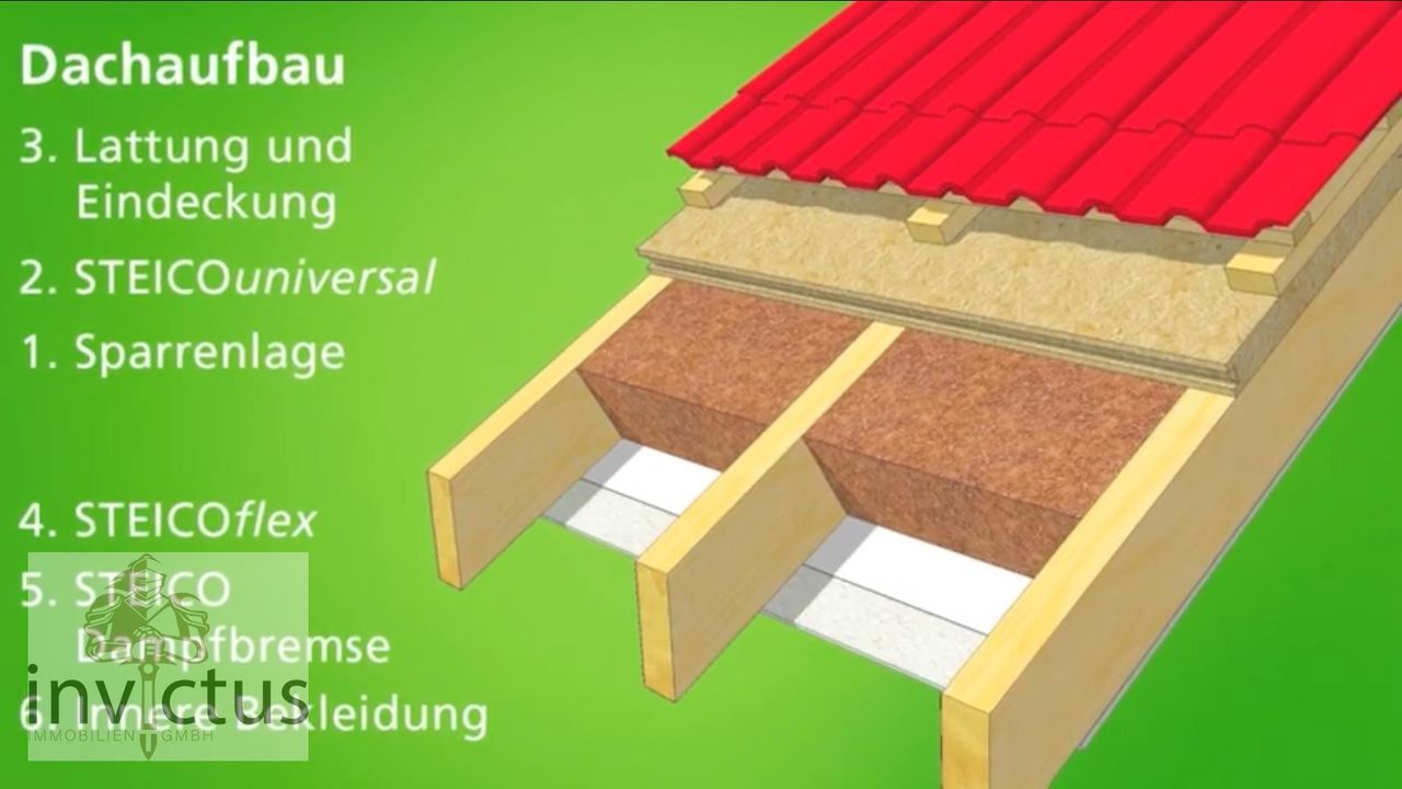 Dachaufbau