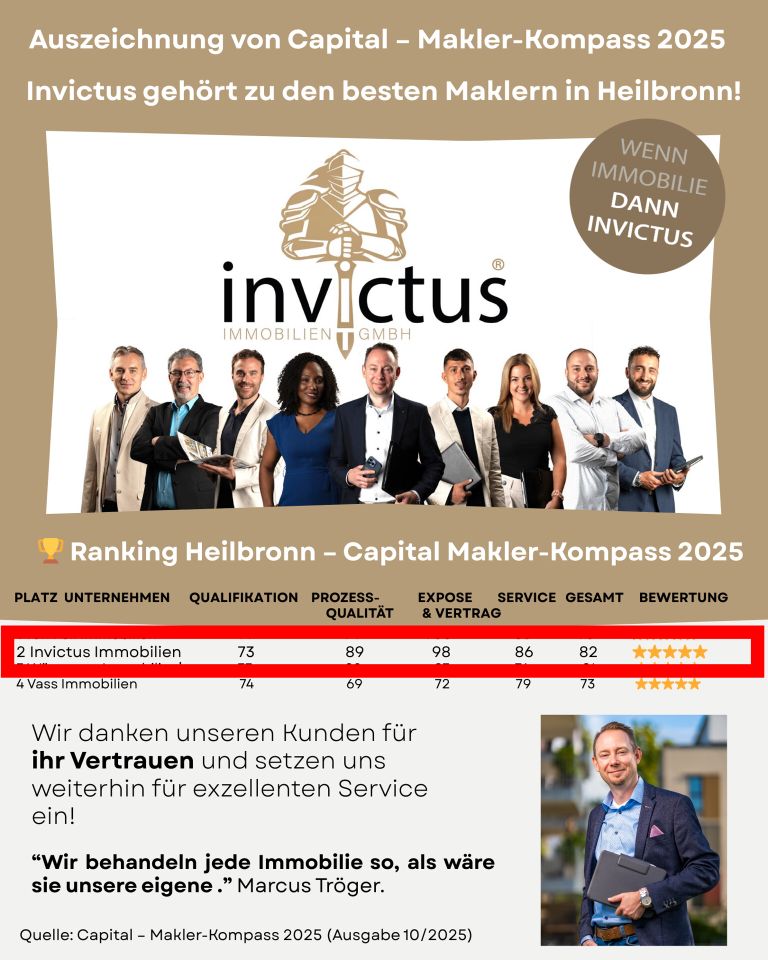 Capital_Auszeichnung Invictus